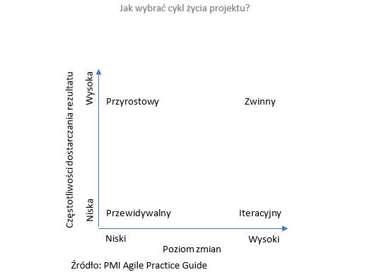 Skala pokazująca zależności.